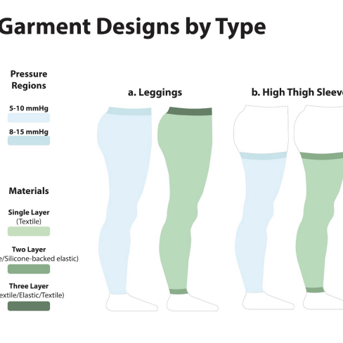 Compression garment models